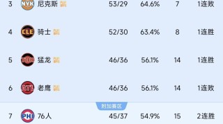 华体会体育登录入口-随着老鹰26分惨败，猛龙35分狂胜！东部排名出炉，4组对阵确定